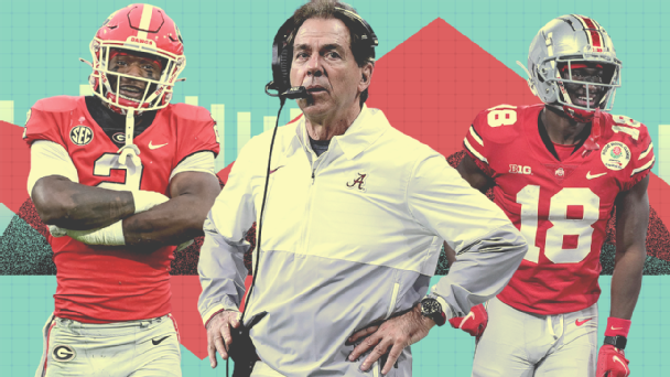 College football Future Power Rankings: The top 25 over the next three seasons